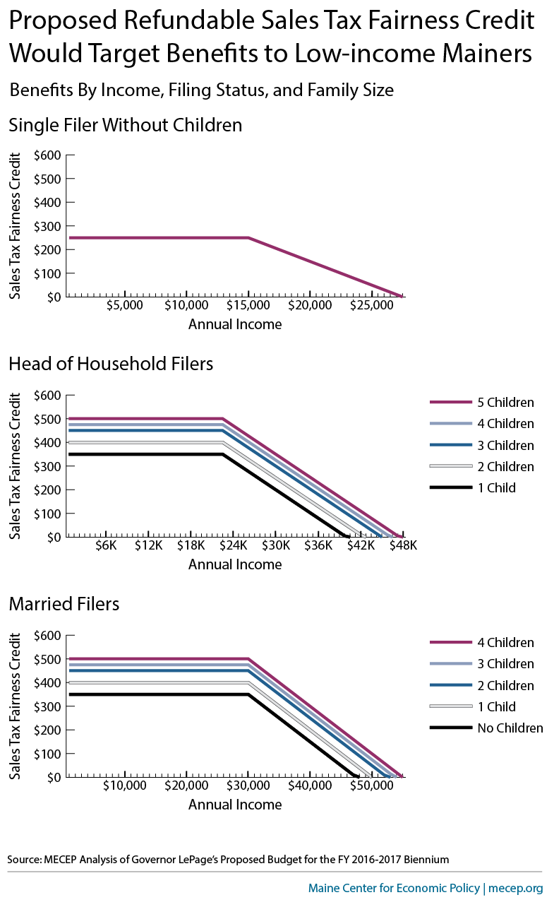 Maine residents would benefit from Governor LePage’s