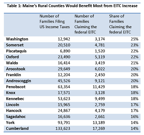 payroll calculator maine