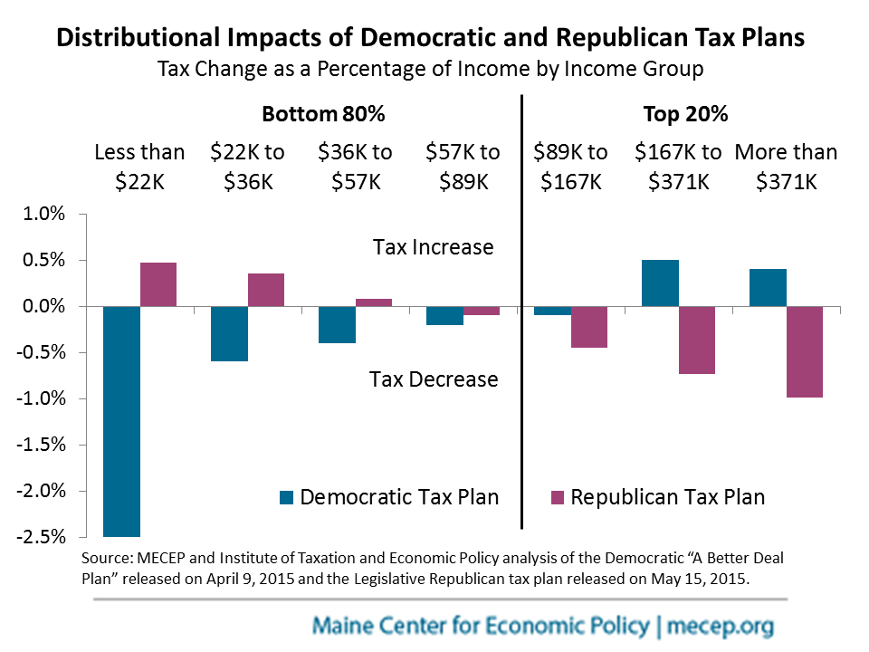 Tax Comparison Chart