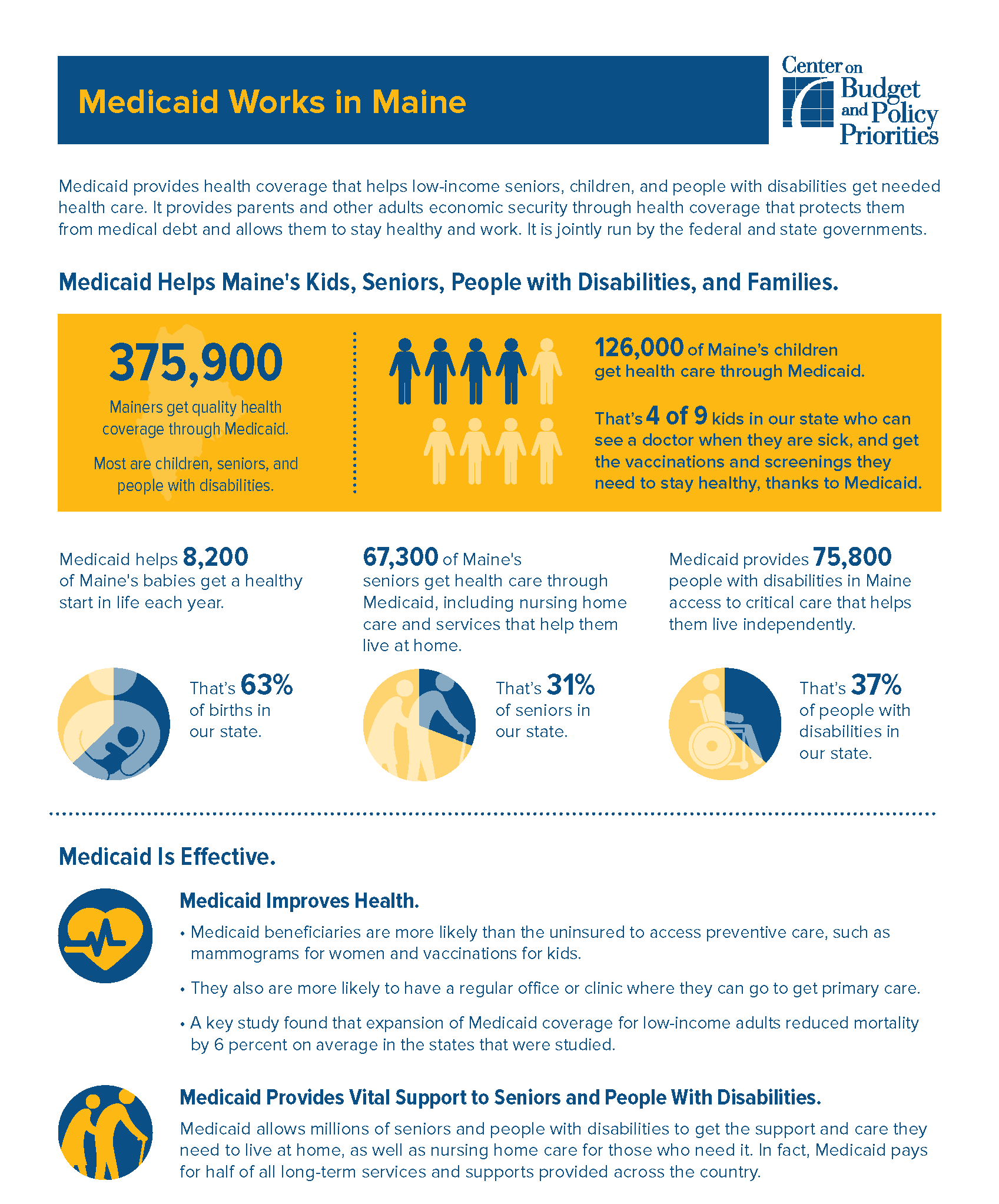 Maine Health Chart