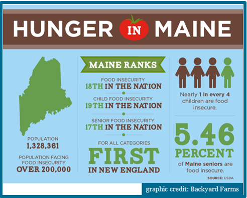 still hungry in america In the richest country in the world, millions still go to bed hungry. still hungry in america In the richest country in the world, millions still go to bed hungry.