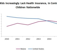 Health Charts And Graphs