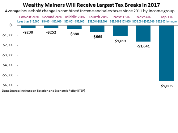 2017-tax-breaks