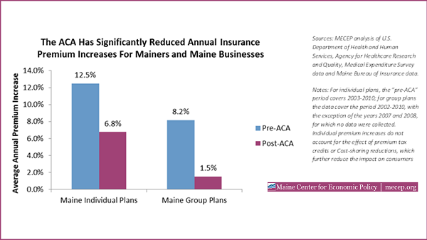 ACA rate analysis website