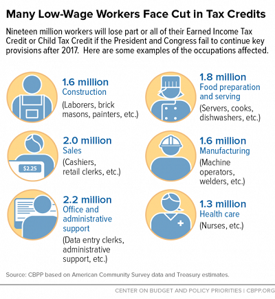 ACS data on workingfamilycredits 10-21-2015FB