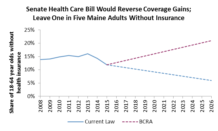 BCRA_3