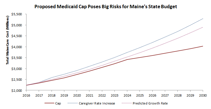 BCRA_Cap