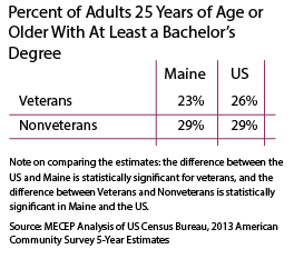 Bach-or-higher-educational-attainment