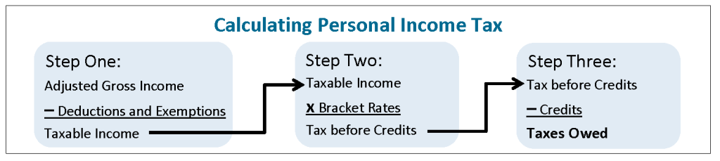 Budget-Taxes 2-22-2016 image 1