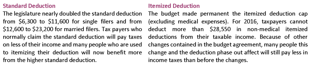 Budget-Taxes 2-22-2016 image -1