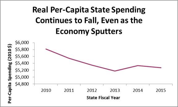 Budget austerity 8-15-2016FINAL chart 2