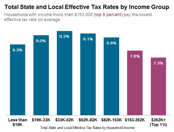 Budget_Taxes