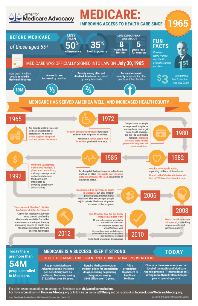 CMA Medicare at 50 7-30-2015