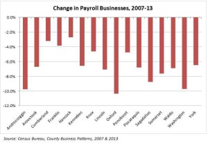 Chg in Businesses (618x426)