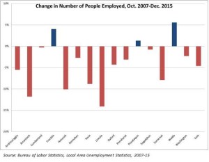 Chg in People employed (617x480)