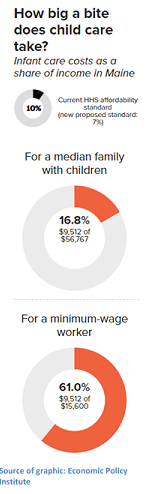 Child care 4-14-2016 graphic