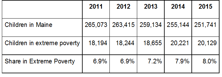 Child poverty chart 5-11-2017