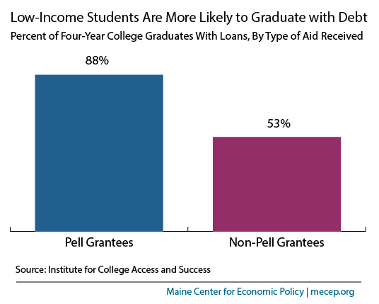 College-Affordability-Fig 2