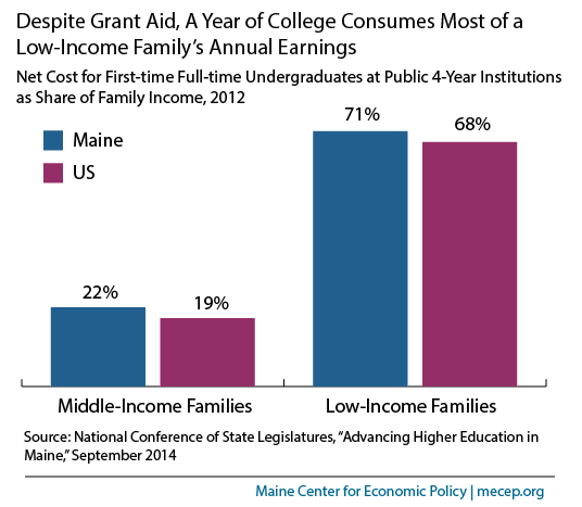 College-Affordability-Fig 3