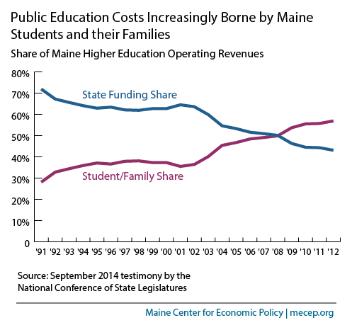 College-Affordability_Fig 1