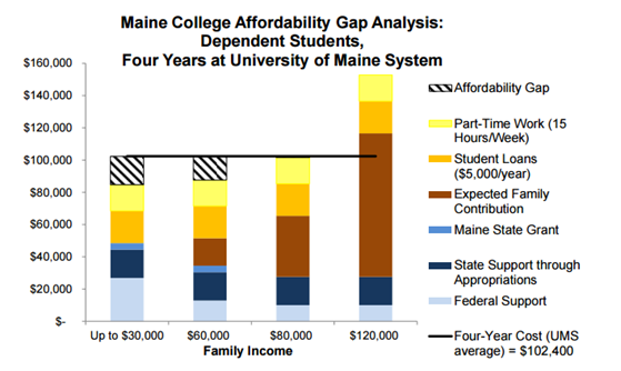 College affordability 1-23-2017