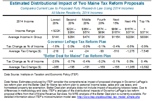 Distributional analysis chart 4-15-2015FINAL