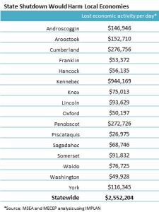 Economic Impact State Shutdown