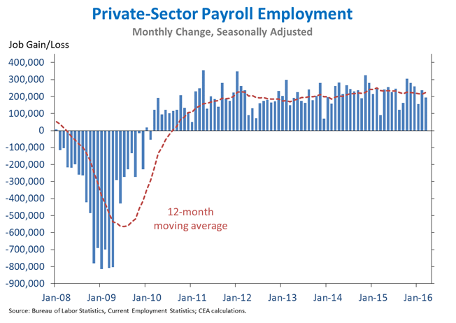 Employment 4-15-2016 slide 1