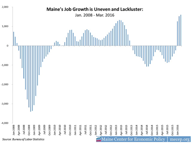 Employment 4-15-2016 slide 2