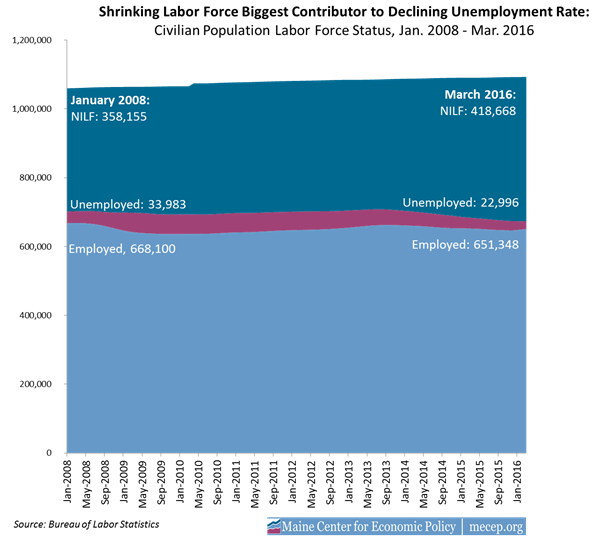 Employment 4-15-2016 slide 3