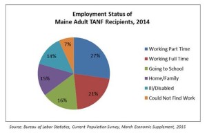 Employment Status_TANF (615x400)