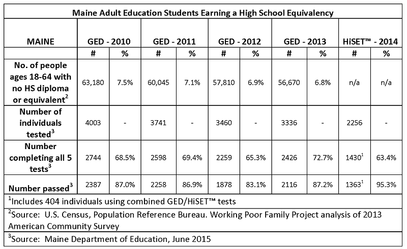 GED 8-5-2015 chart_blog