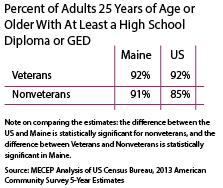 HS-or-higher-educational-attainment