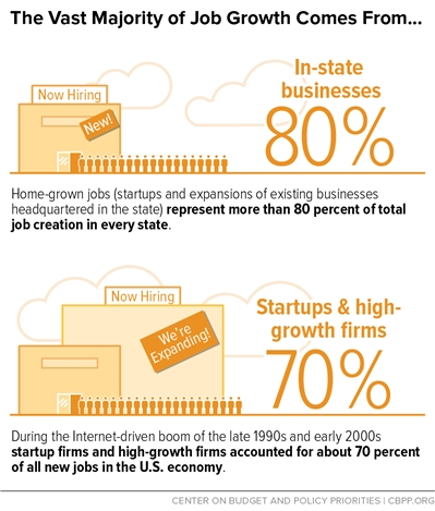 Job Growth 2-10-2016