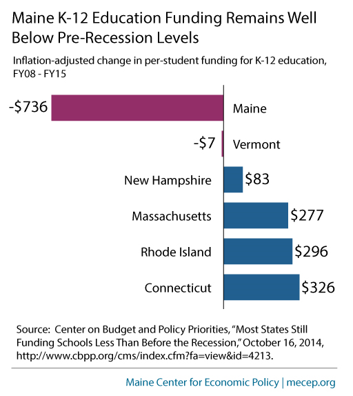 K-12-Funding-Graphic-OCT-2014