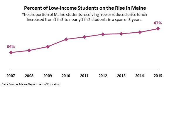 low-income-students