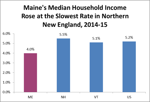me-median-income-9-15-2016