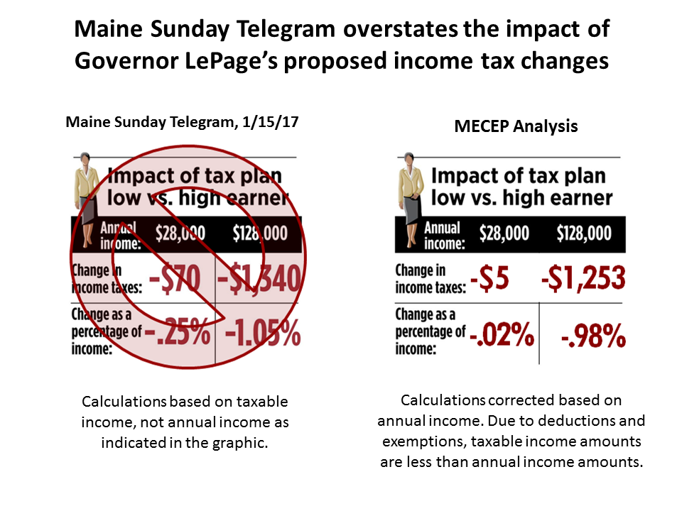 MST - MECEP Correction 1