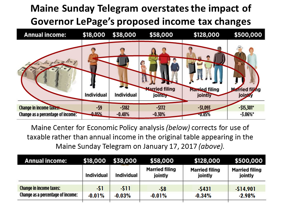 MST - MECEP Correction 2