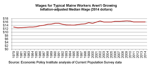 Maine Wages 5-4-2015website