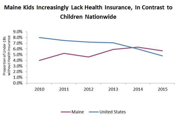 Medicaid_2017_graph