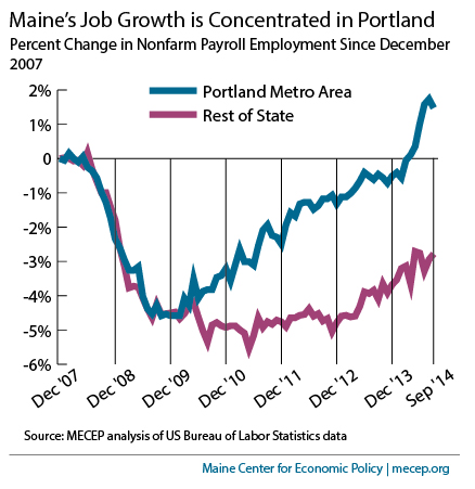 Metro-Job-Growth-thru-Sep-2014