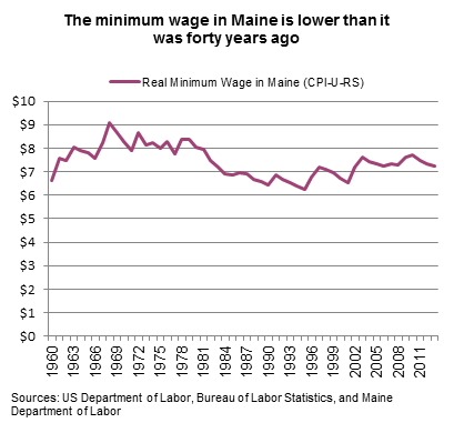 Minimum wage 3-23-2015