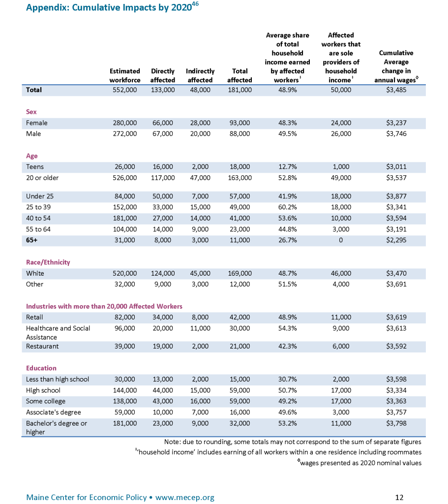 Minimum wage brief_final_08-17-16_Page_12