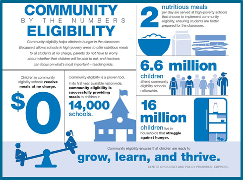 Nutrition community eligibility 10-27-2015small-border