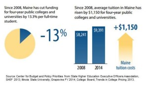 CBPP_highered_cuts