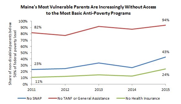 Safety Net Collapse