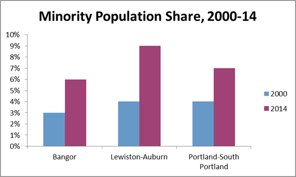 Shrinking middle class 5-26-2016 image 4