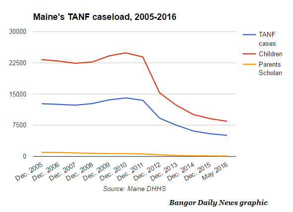 tanf-spending-6-23-2016