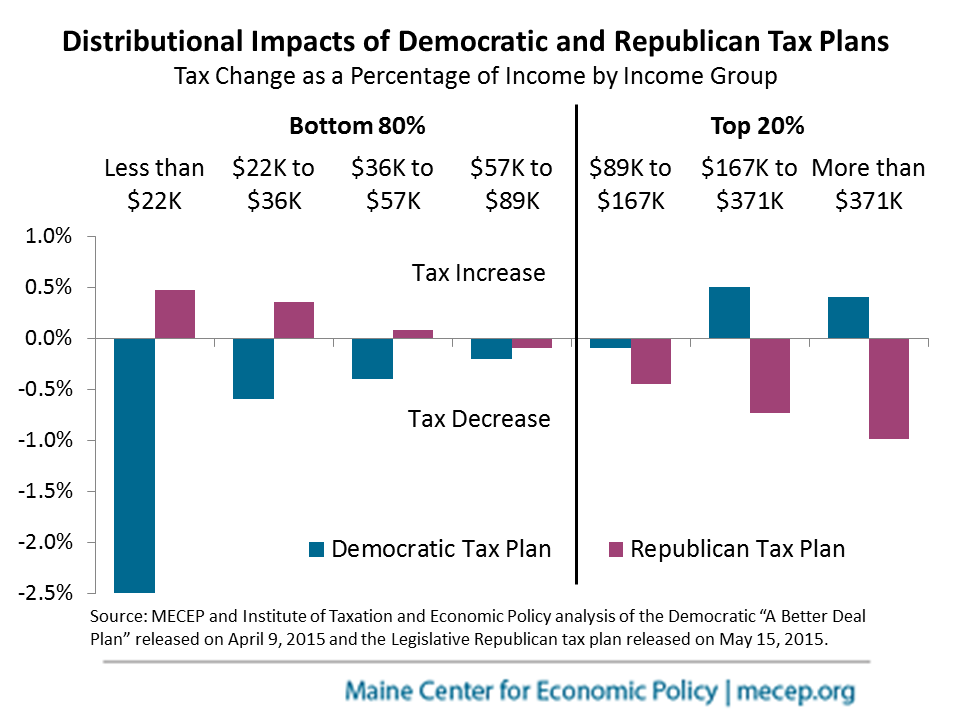 Tax Plan Comparison - 05 16 15